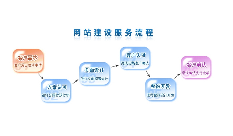 北京网站建设公司：企业网站建设的必备步骤和详细流程解析